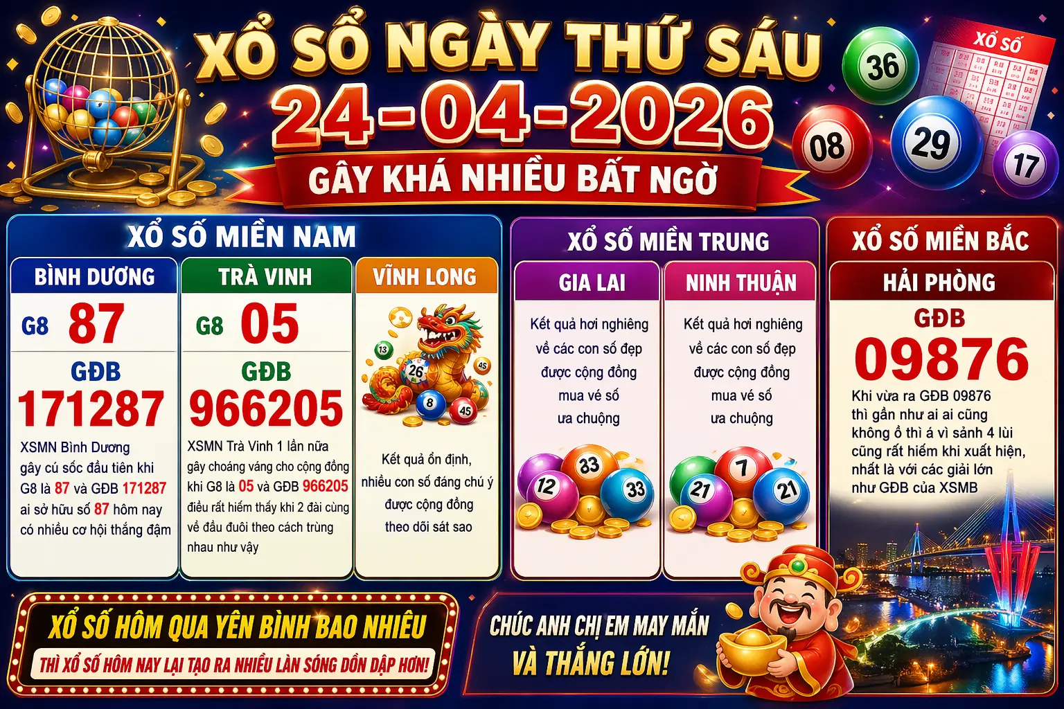 XỔ SỐ NGÀY THỨ SÁU 24-04-2026 GÂY KHÁ NHIỀU BẤT NGỜ